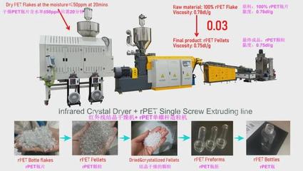 撕碎機、干燥機、瓶到瓶、增粘、清洗造粒&hellip; 聯達機械20年硬核產品矩陣 | ChinaReplas2025展商風采